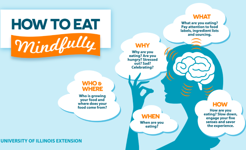 Day 30 HOW TO EAT MINDFULLY REMINDER.png